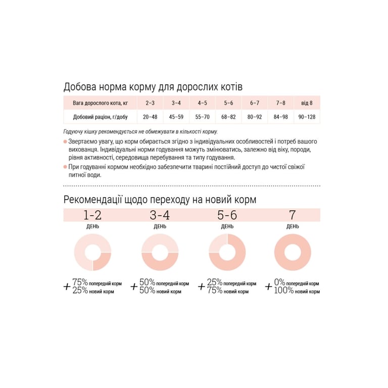 Сухий корм для кішок Home Food Hairball control For sterilised з індичкою та ягодами 1.6 кг (4820235020873) - фото 6