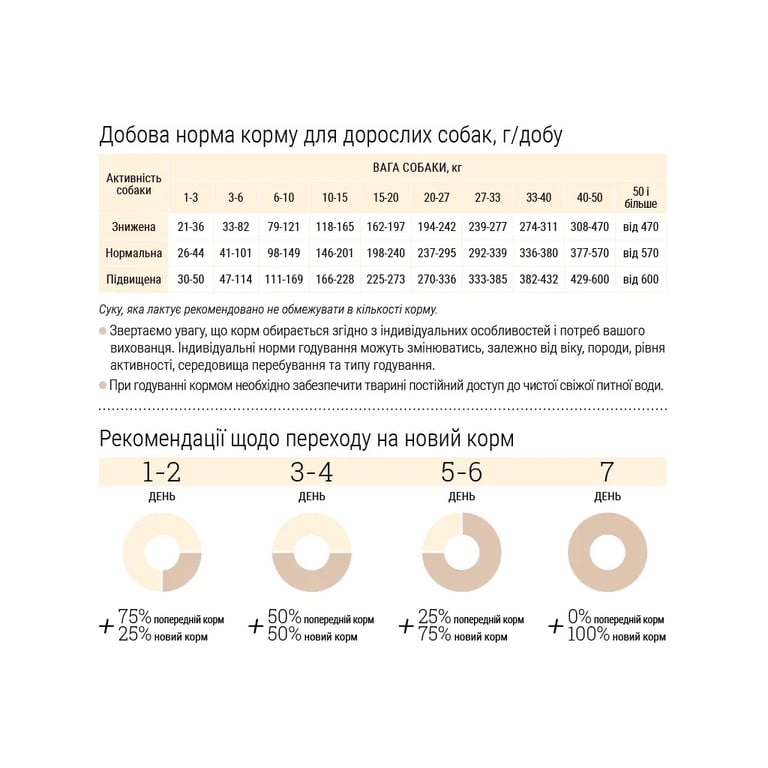 Сухий корм для собак Home Food ADULT MINI Grain-free hypoallergenic з качкою та індичкою 300 г (4820290090194) - фото 7