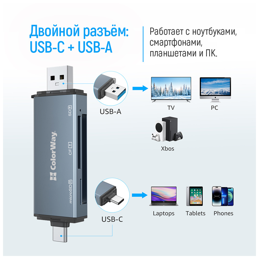 Зчитувач флеш-карт ColorWay USB 2.0/USB-C to CF/SD/MicroSD (CW-CR-01) - фото 11 Зчитувач флеш-карт ColorWay USB 2.0/USB-C to CF/SD/MicroSD (CW-CR-01) - фото 11
