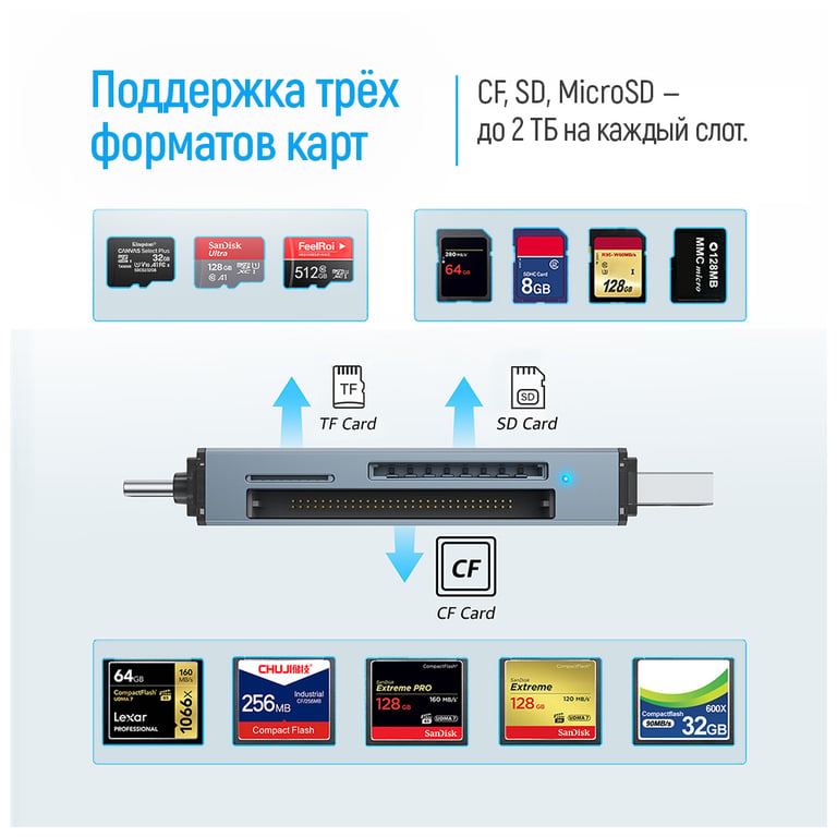 Зчитувач флеш-карт ColorWay USB 2.0/USB-C to CF/SD/MicroSD (CW-CR-01) - фото 12