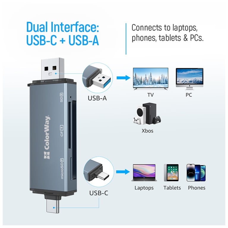 Зчитувач флеш-карт ColorWay USB 2.0/USB-C to CF/SD/MicroSD (CW-CR-01) - фото 6
