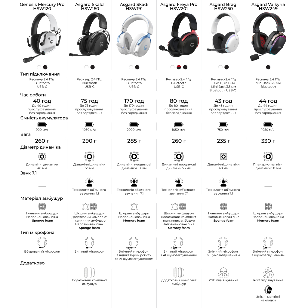 Навушники GamePro Genesis Mercury Pro 3-Mode White (HSW120W) - фото 6 Навушники GamePro Genesis Mercury Pro 3-Mode White (HSW120W) - фото 6