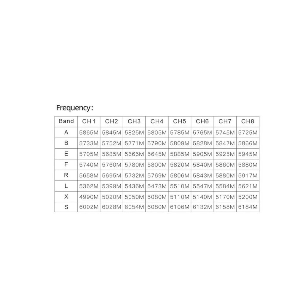 Відеопередавач (VTX) Skyzone TX2501CNC 2.5W 6.2G 64CH L,X,S Band упаковка 200 шт. (TX2501CNC6GBOX200) - фото 7 Відеопередавач (VTX) Skyzone TX2501CNC 2.5W 6.2G 64CH L,X,S Band упаковка 200 шт. (TX2501CNC6GBOX200) - фото 7