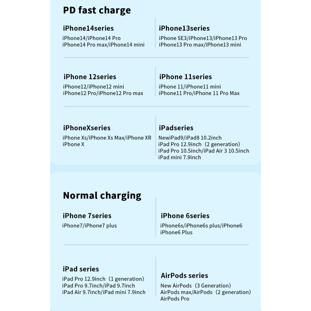 Дата кабель USB-C to Lightning 0.5m 20W black Essager (EXCTL-CGB01) - фото 9 Дата кабель USB-C to Lightning 0.5m 20W black Essager (EXCTL-CGB01) - фото 9