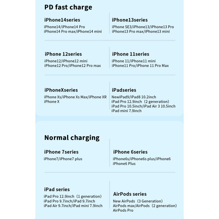 Дата кабель USB-C to Lightning 0.5m 20W black Essager (EXCTL-CGB01) - фото 9