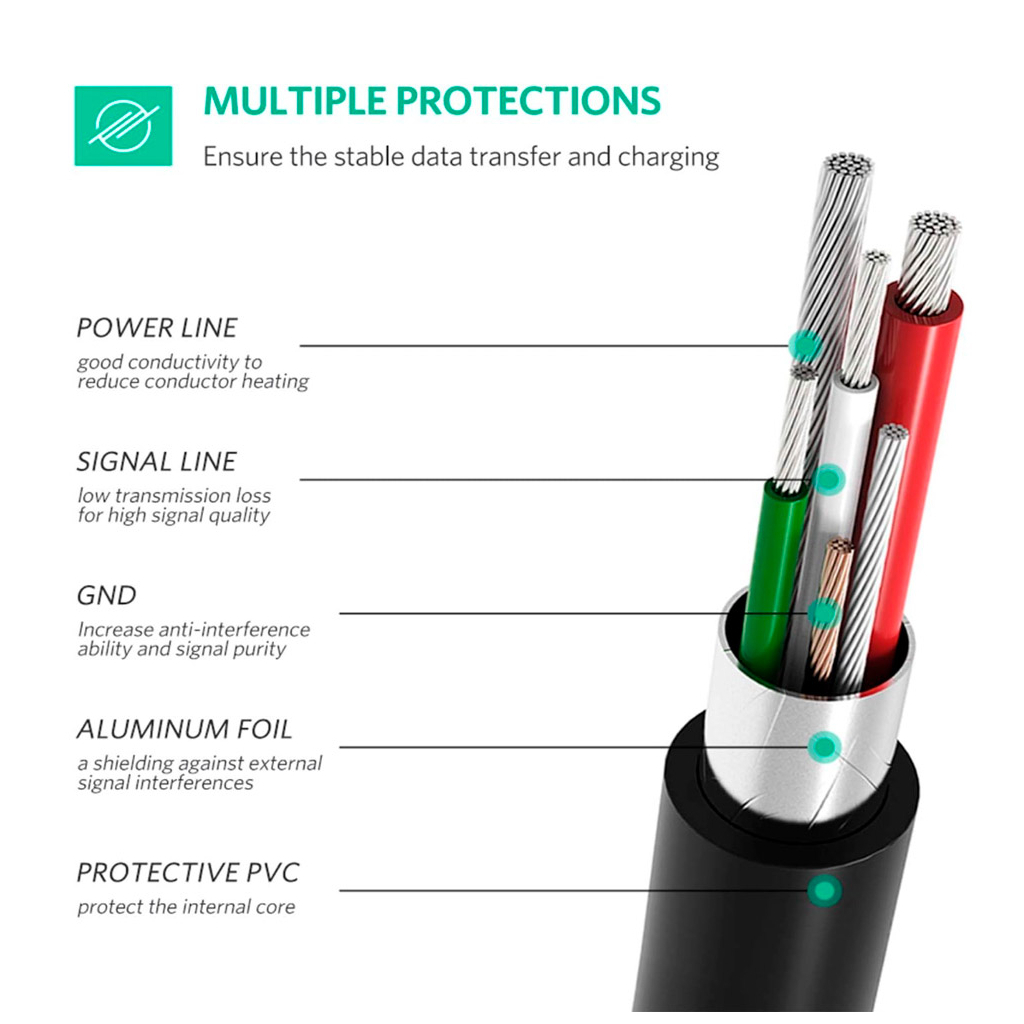 Дата кабель USB-C 2.0 AM to Mini 5P 1.0m US242 black Ugreen (50445) - фото 7 Дата кабель USB-C 2.0 AM to Mini 5P 1.0m US242 black Ugreen (50445) - фото 7