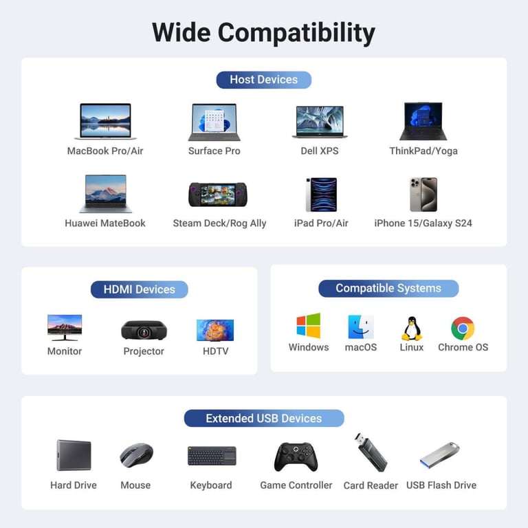 Концентратор Ugreen USB-C to HDMI + 2xUSB 3.2 + USB-C 3.2 + RJ45 + PD CM512 gray (45000) - фото 8