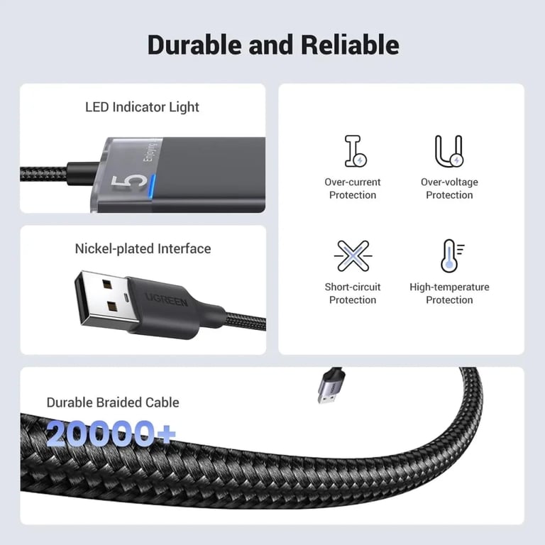 Концентратор Ugreen USB 3.0 to 4xUSB 3.2 Gen1 CM653 black (15548) - фото 6