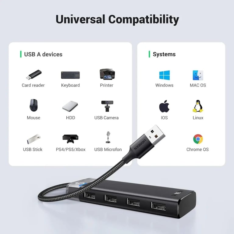 Концентратор Ugreen USB 3.0 to 4xUSB 3.2 Gen1 CM653 black (15548) - фото 8