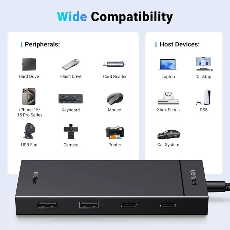 Концентратор Ugreen USB-C to 2xUSB 3.2 Gen2 + 2xUSB-C 3.2 Gen2 10Gbps CM806 black (35583) - фото 5