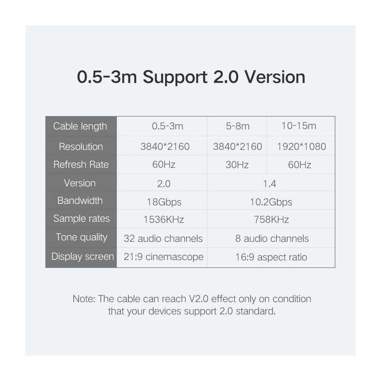 Кабель мультимедійний HDMI M to HDMI M 1.5m HD104 black Ugreen (60820) - фото 4