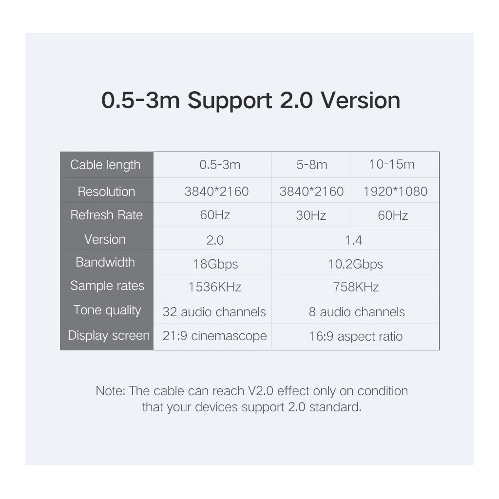 Кабель мультимедійний HDMI M to HDMI M 10.0m HD104 black Ugreen (10110) - фото 9 Кабель мультимедійний HDMI M to HDMI M 10.0m HD104 black Ugreen (10110) - фото 9