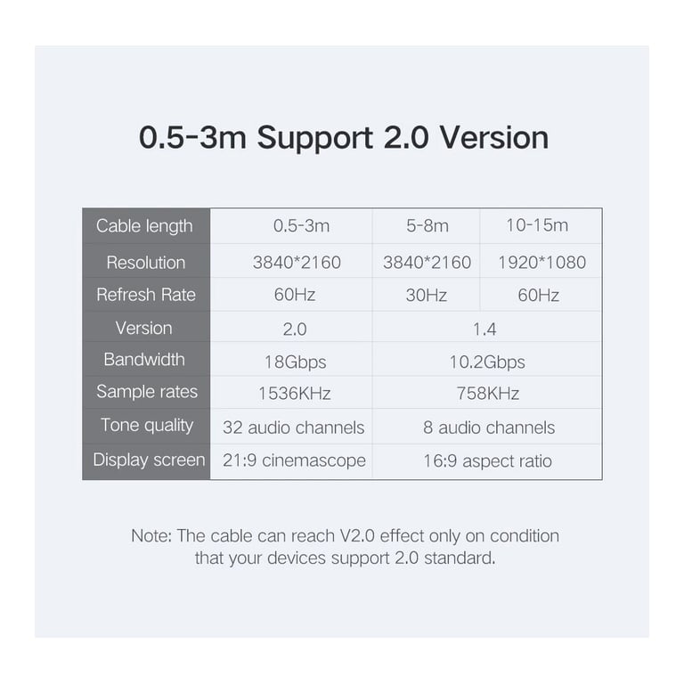 Кабель мультимедійний HDMI M to HDMI M 10.0m HD104 black Ugreen (10110) - фото 9