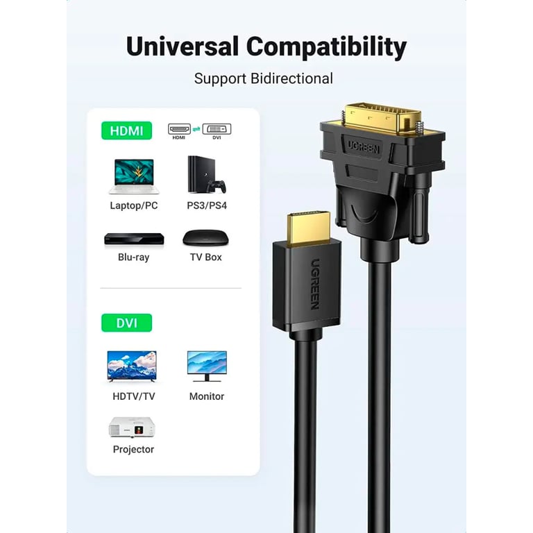 Кабель мультимедійний HDMI M to DVI M 1.5m HD106 black Ugreen (11150) - фото 2