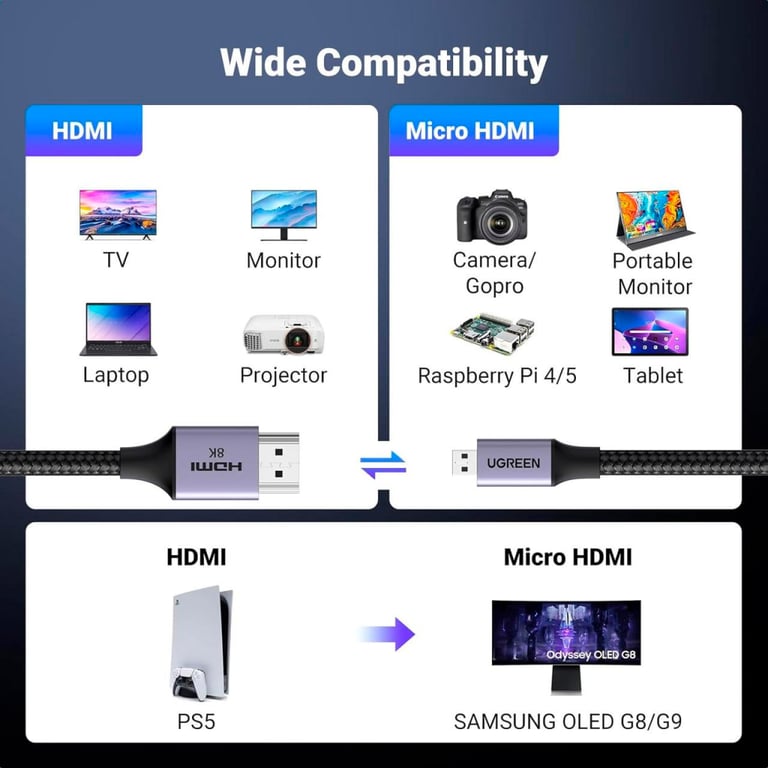 Кабель мультимедійний HDMI M to HDMI micro M 2.0m V2.1 8K60Hz HD164 black Ugreen (15517) - фото 9