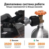 Генератор maXpeedingRODS бензин/газ MXR3500S інверторний (3,2 kW), 220V, 50Hz, 4л, дистанційний запуск (mxr3500S) - фото 9