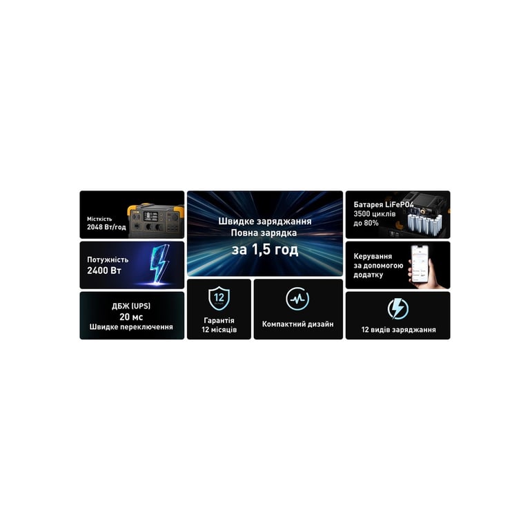 Зарядна станція Pecron 2400W 2048Wh (E2400LFP) - фото 3