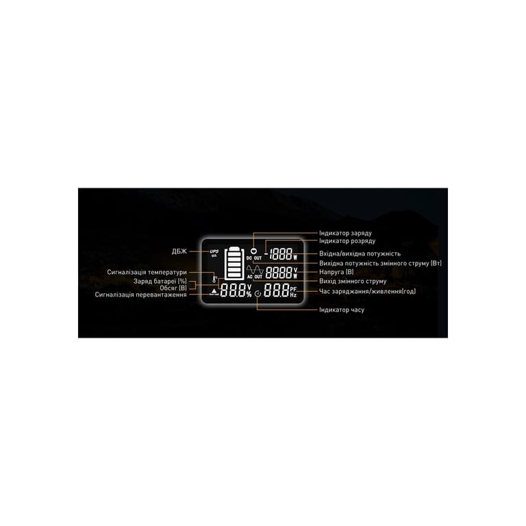 Зарядна станція Pecron 2400W 2048Wh (E2400LFP) - фото 7