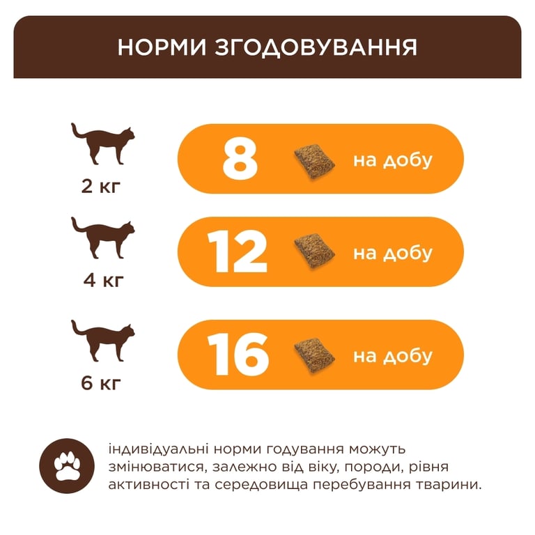 Ласощі для котів Club 4 Paws Подушечки з куркою 60 г (4820269145337) - фото 3