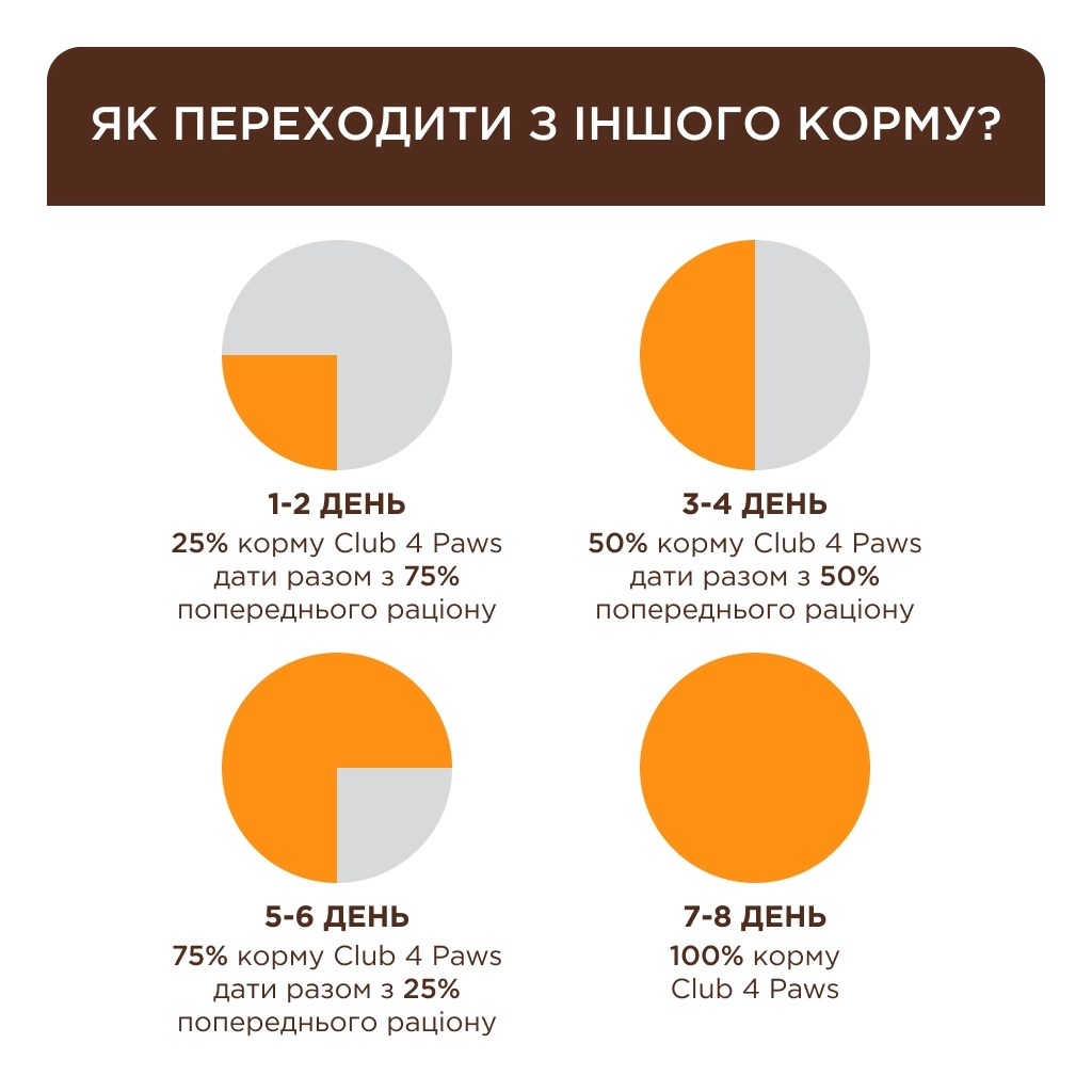 Сухий корм для кішок Club 4 Paws Преміум для стерилізованих з індичкою 14 кг (4820269145009) - фото 4 Сухий корм для кішок Club 4 Paws Преміум для стерилізованих з індичкою 14 кг (4820269145009) - фото 4
