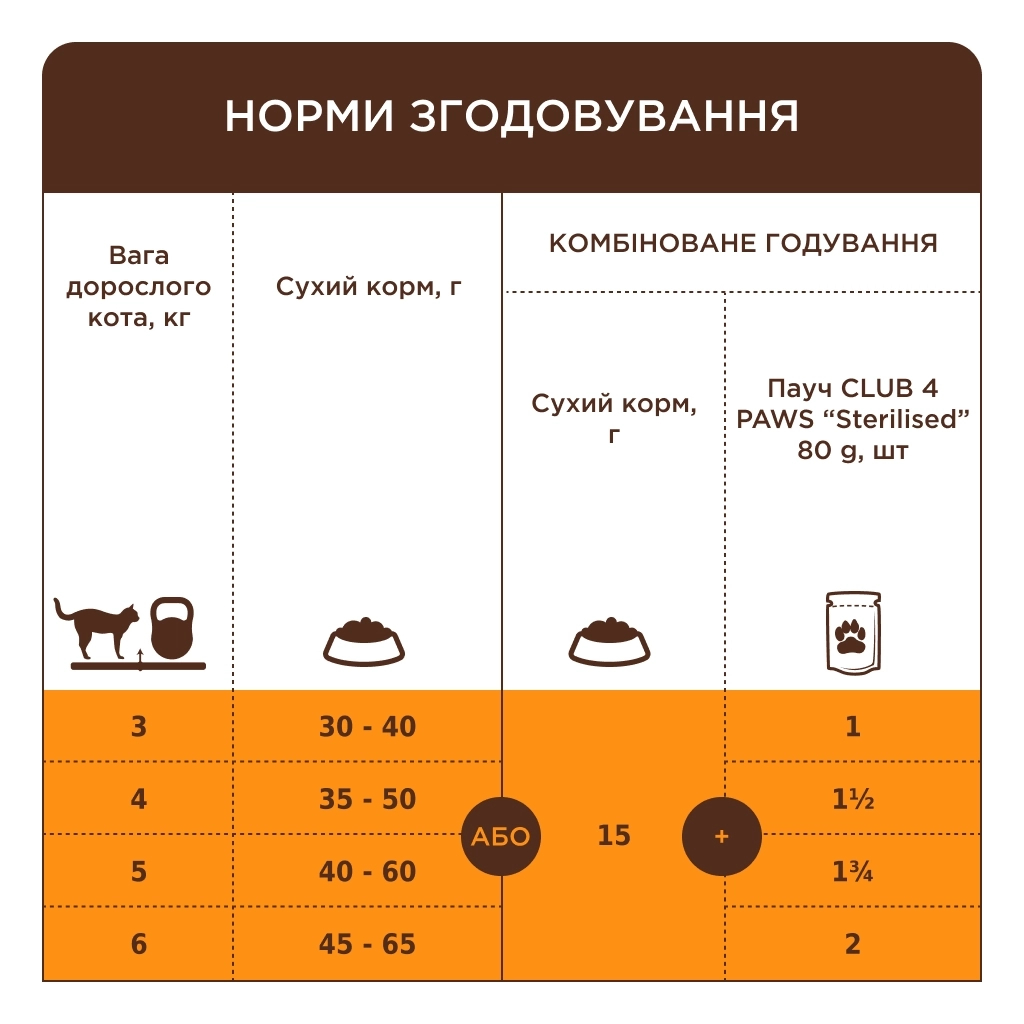 Сухий корм для кішок Club 4 Paws Преміум для стерилізованих з індичкою 14 кг (4820269145009) - фото 5 Сухий корм для кішок Club 4 Paws Преміум для стерилізованих з індичкою 14 кг (4820269145009) - фото 5