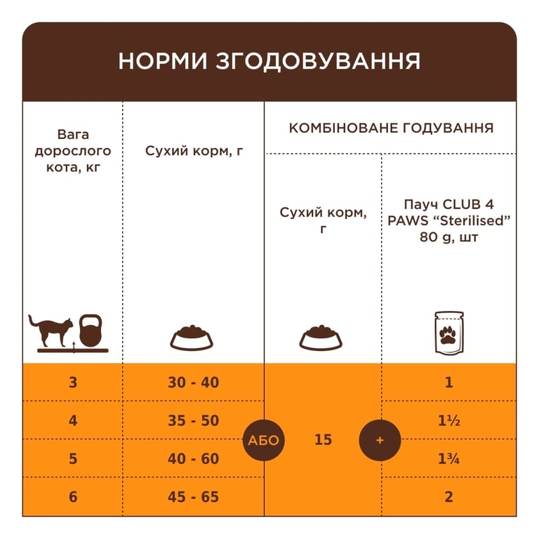 Сухий корм для кішок Club 4 Paws Преміум для стерилізованих з індичкою 14 кг (4820269145009) - фото 5