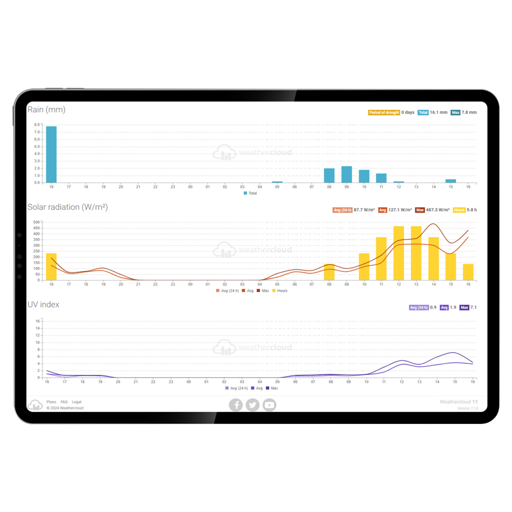Метеостанція Sencor SWS10500WIFI - фото 10 Метеостанція Sencor SWS10500WIFI - фото 10