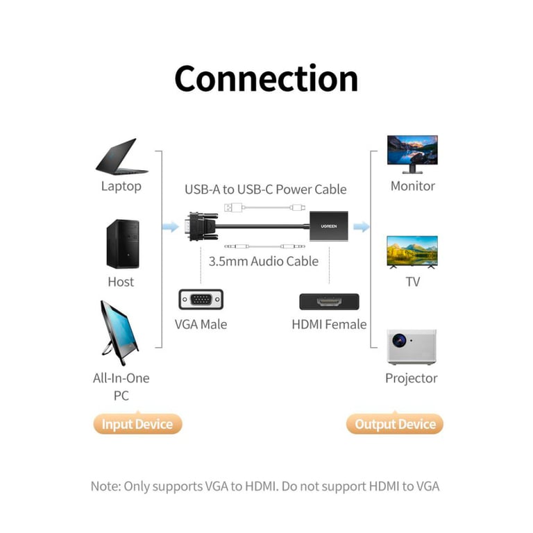 Перехідник VGA M to HDMI F CM513 black Ugreen (50945) - фото 8