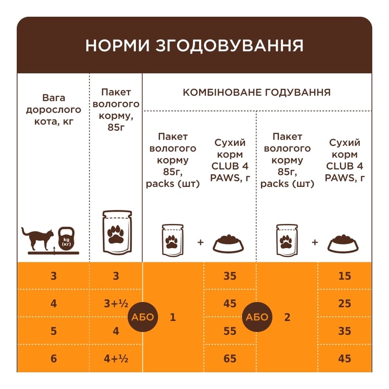 Вологий корм для кішок Club 4 Paws з куркою в соусі 85 г (4820269142527) - фото 2