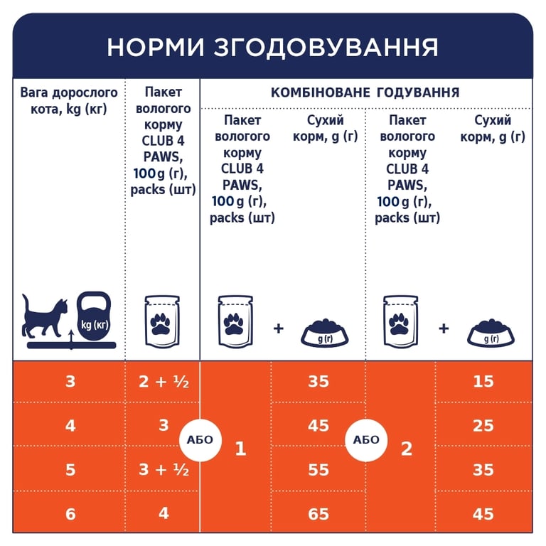 Вологий корм для кішок Club 4 Paws з кроликом у желе 85 г (4820269142510) - фото 2