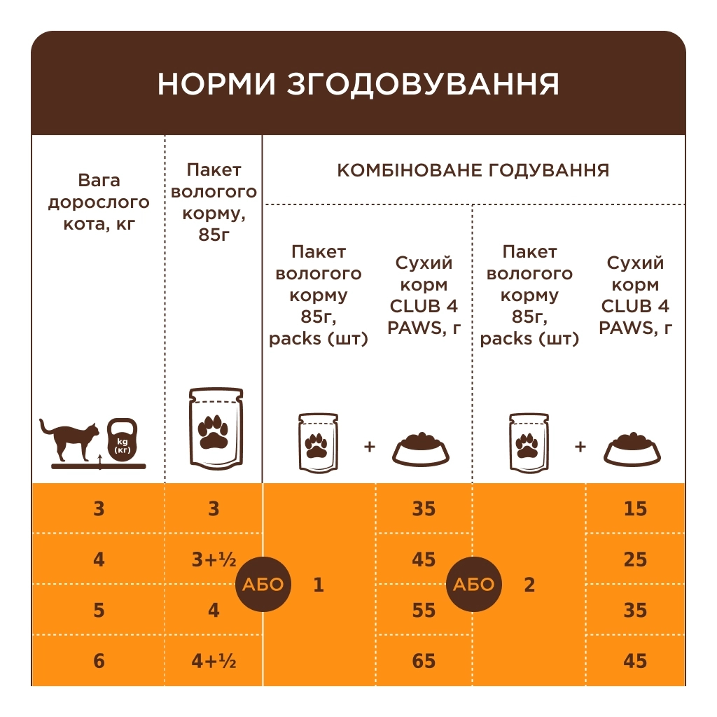 Вологий корм для кішок Club 4 Paws з качкою у соусі 85 г (4820269142503) - фото 3 Вологий корм для кішок Club 4 Paws з качкою у соусі 85 г (4820269142503) - фото 3