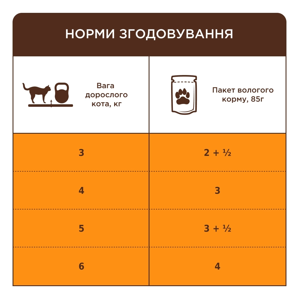 Вологий корм для кішок Club 4 Paws з куркою в соусі 7+ років 85 г (4820269144972) - фото 3 Вологий корм для кішок Club 4 Paws з куркою в соусі 7+ років 85 г (4820269144972) - фото 3