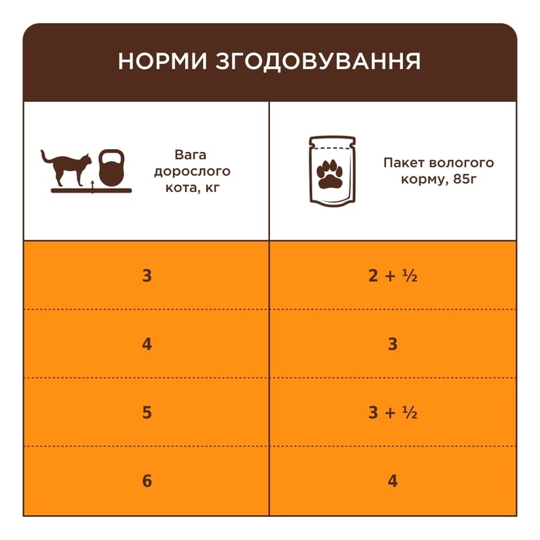 Вологий корм для кішок Club 4 Paws з куркою в соусі 7+ років 85 г (4820269144972) - фото 3