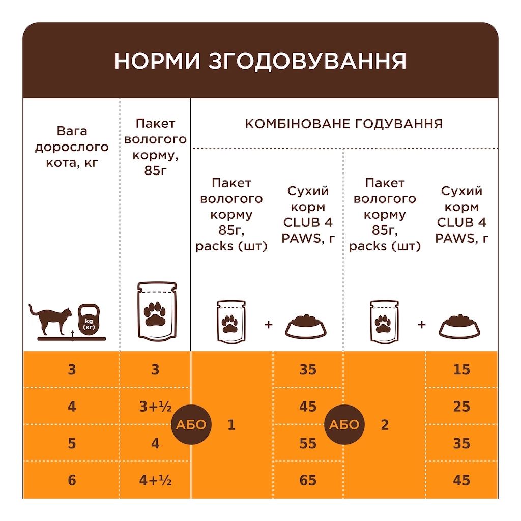 Вологий корм для кішок Club 4 Paws з індичкою в соусі 85 г (4820269143630) - фото 2 Вологий корм для кішок Club 4 Paws з індичкою в соусі 85 г (4820269143630) - фото 2