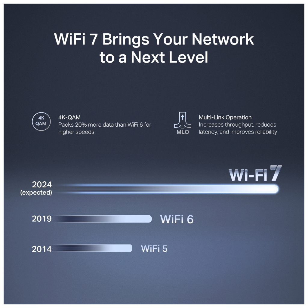 Маршрутизатор Mercusys MR27BE - фото 6 Маршрутизатор Mercusys MR27BE - фото 6