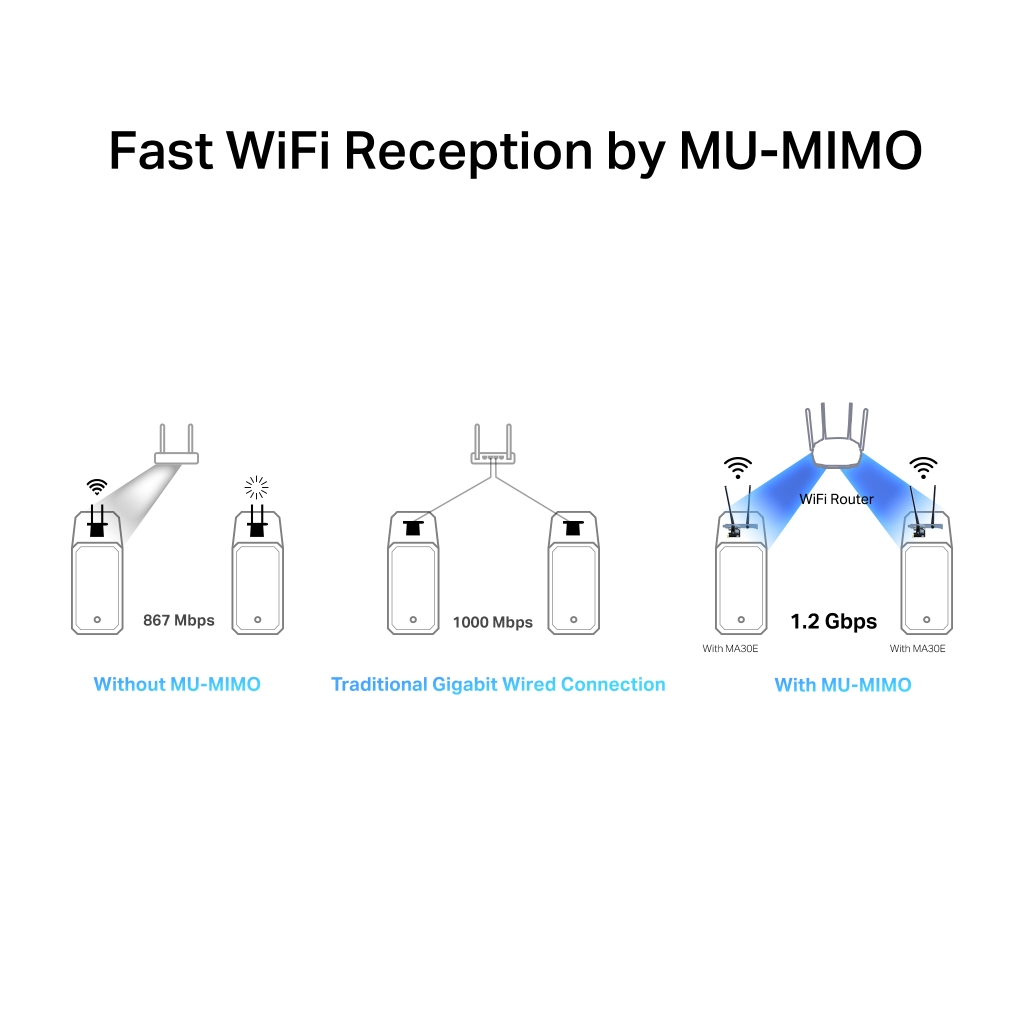 Мережева карта Wi-Fi Mercusys MA30E - фото 7 Мережева карта Wi-Fi Mercusys MA30E - фото 7