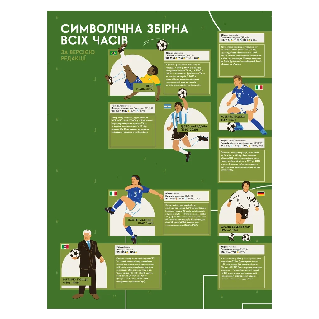 Книга Книга-мандрівка. Чемпіонати світу з футболу Видавництво Старого Лева (9789664484708) - фото 2 Книга Книга-мандрівка. Чемпіонати світу з футболу Видавництво Старого Лева (9789664484708) - фото 2
