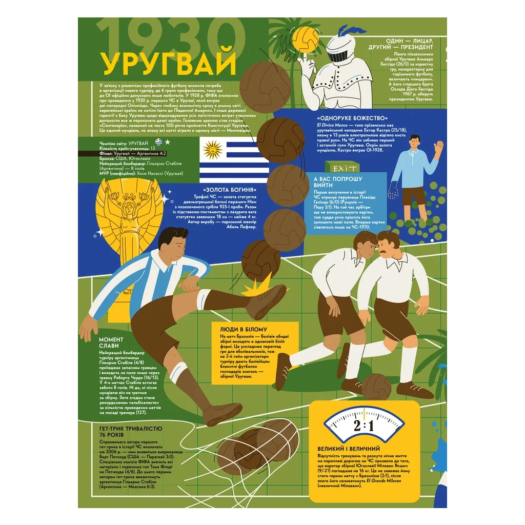 Книга Книга-мандрівка. Чемпіонати світу з футболу Видавництво Старого Лева (9789664484708) - фото 4 Книга Книга-мандрівка. Чемпіонати світу з футболу Видавництво Старого Лева (9789664484708) - фото 4