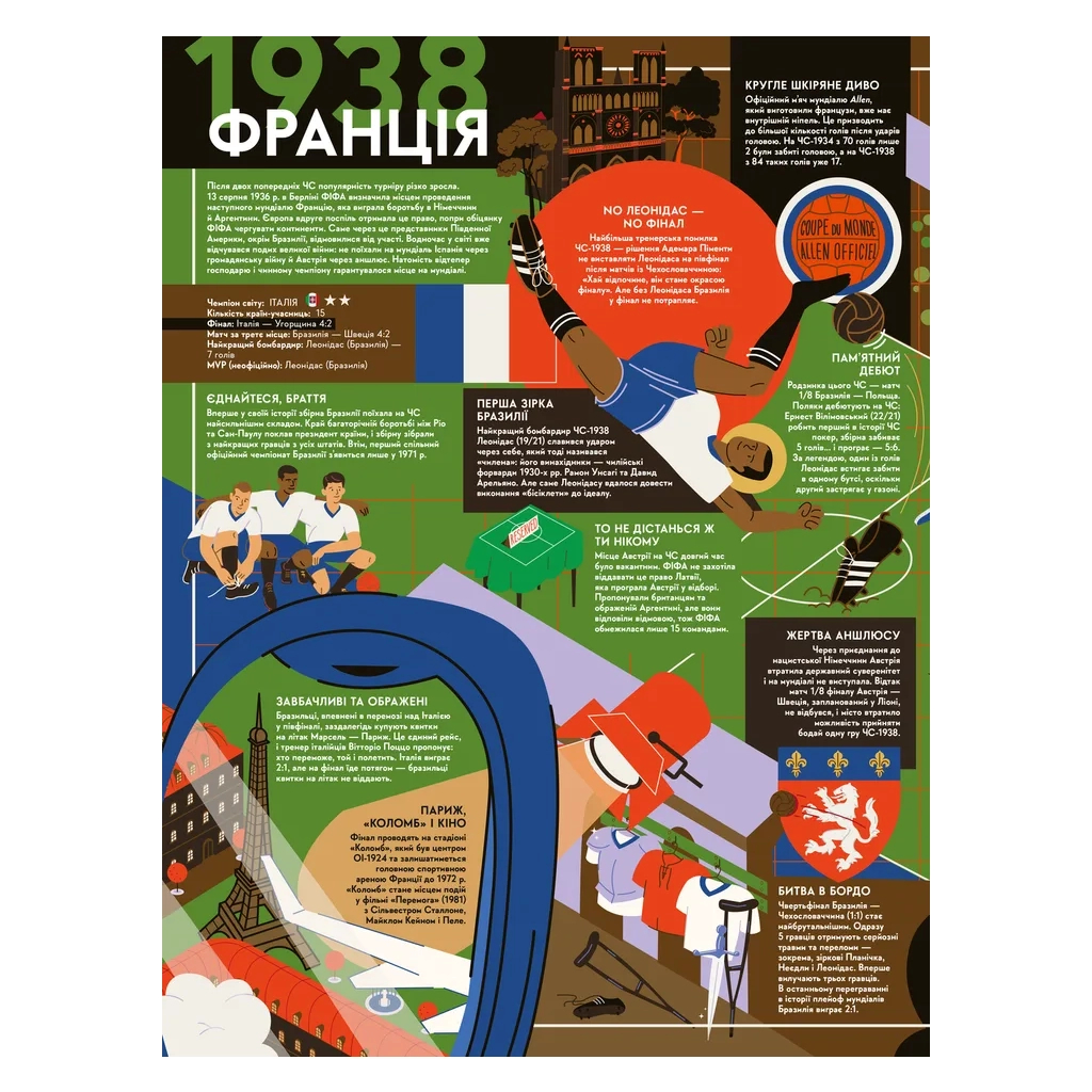 Книга Книга-мандрівка. Чемпіонати світу з футболу Видавництво Старого Лева (9789664484708) - фото 8 Книга Книга-мандрівка. Чемпіонати світу з футболу Видавництво Старого Лева (9789664484708) - фото 8