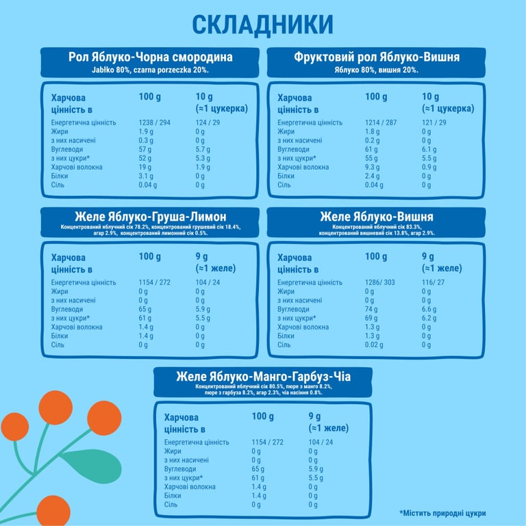Цукерка Bob Snail Адвент-календар Диско з іграшками та стікерами 97 г (4820219347040) - фото 5