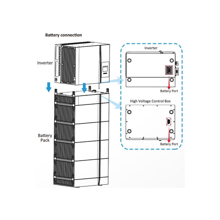 BMS контроллер Deye GB-SL + Base for AIO (GBLB) (GB-SL +Base forAIO (GBLB)) - фото 6