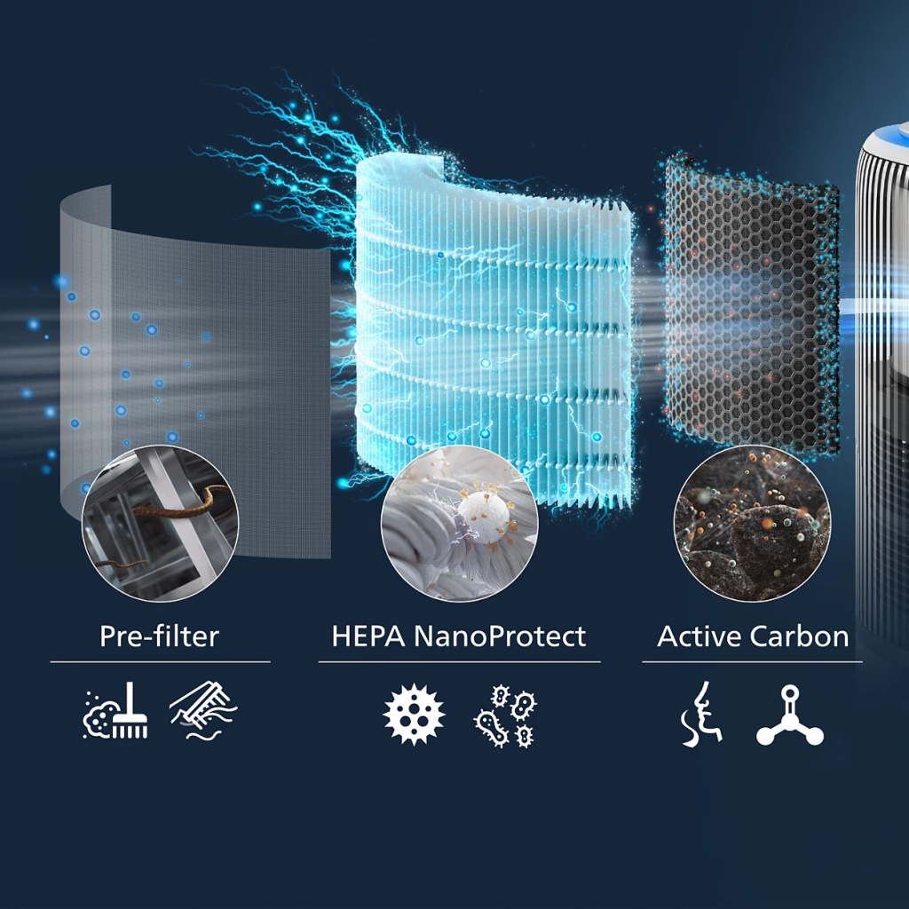 Фільтр для зволожувача повітря Philips FY3400/30 - фото 4 Фільтр для зволожувача повітря Philips FY3400/30 - фото 4