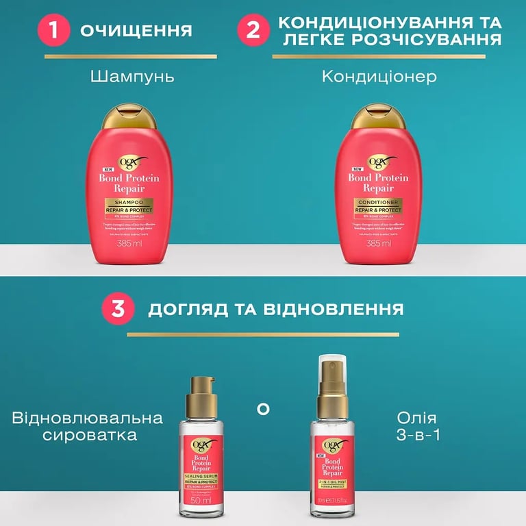 Шампунь OGX Bond Protein Repair Відновлювальний з протеїнами 385 мл (3574661818450) - фото 7
