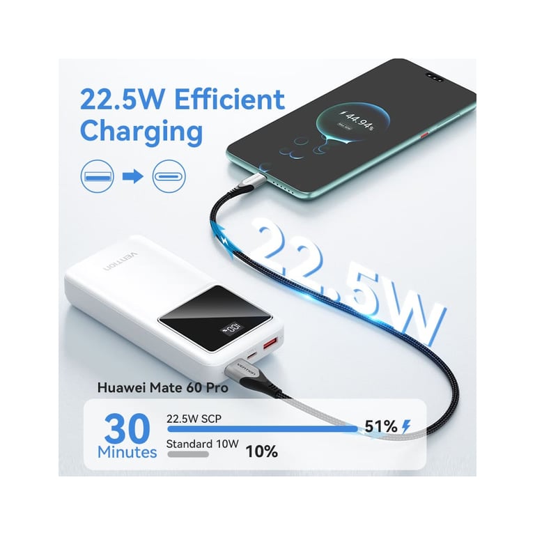 Батарея універсальна Vention 20000 mAh 22.5W Black LED Display Type (FHLB0) - фото 6