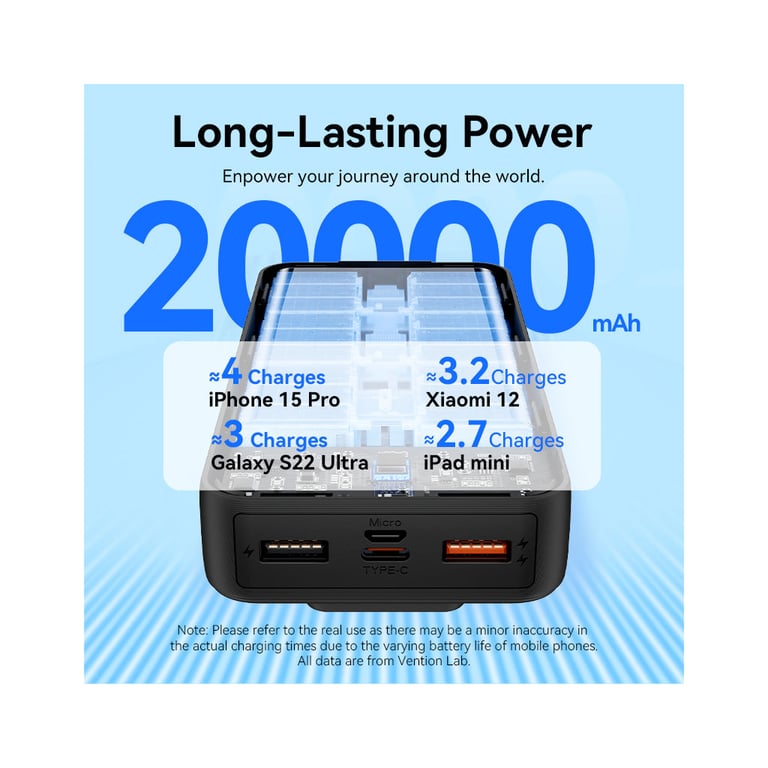 Батарея універсальна Vention 20000 mAh 22.5W with Built-in USB-C and Lightning Cables (FHPB0) - фото 8