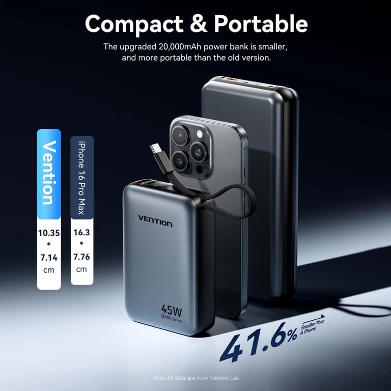 Батарея універсальна Vention 20000 mAh 45W Mini with Built-in USB-C Cable Gray (FHGH0) - фото 5