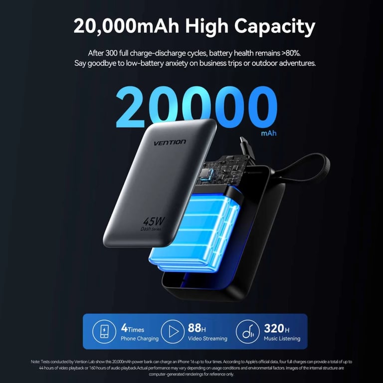 Батарея універсальна Vention 20000 mAh 45W Mini with Built-in USB-C Cable Gray (FHGH0) - фото 8