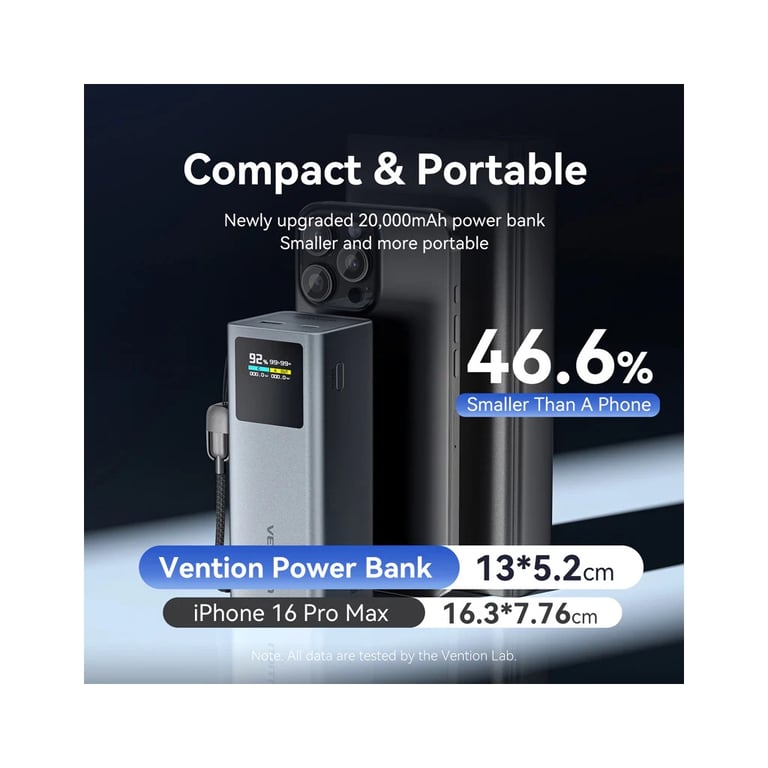 Батарея універсальна Vention 20000 mAh 100W Gray TFT Display Type (FKCH0) - фото 6