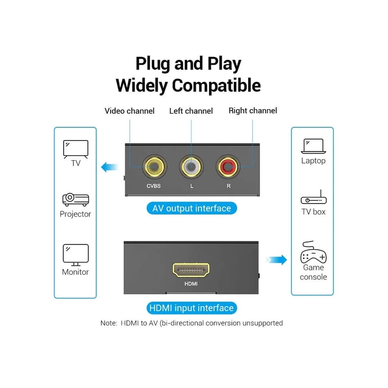 Конвертор HDMI to RCA Metal Type black Vention (AEEB0) - фото 6