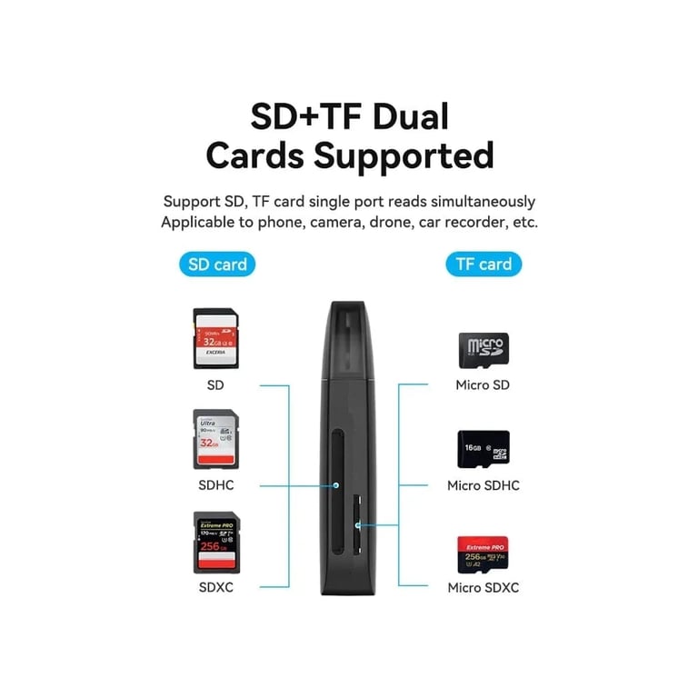 Зчитувач флеш-карт Vention USB 3.0 to SD+TF Black Dual Drive Letter (CLGB0) - фото 4